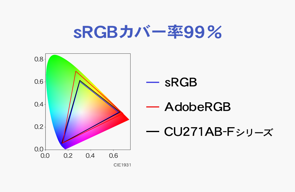 sRGBカバー率99%