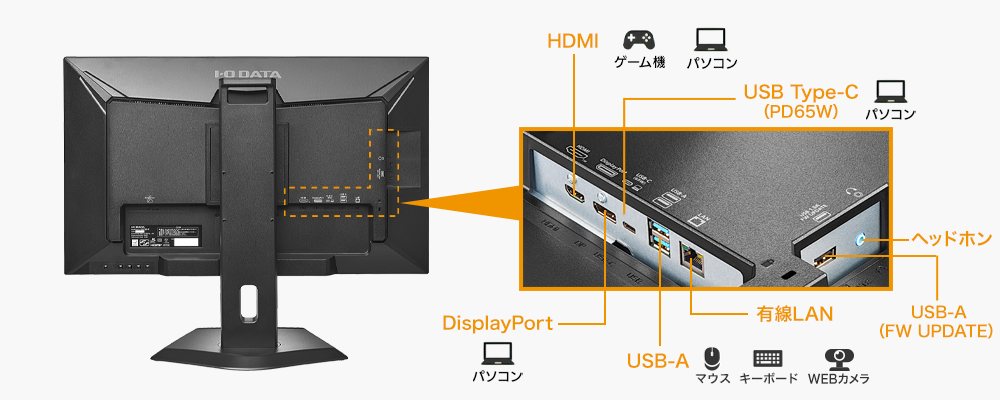 豊富な接続端子を搭載！