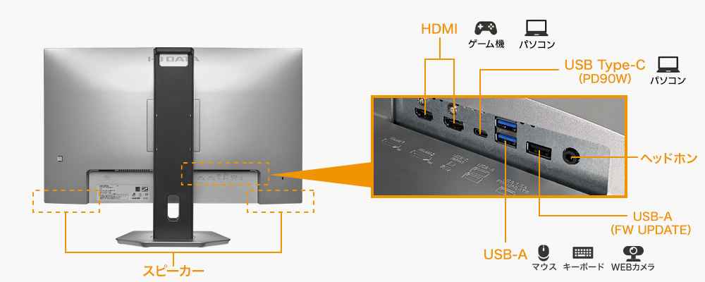 USB Type-C、DisplayPort、HDMI、USBハブを搭載！