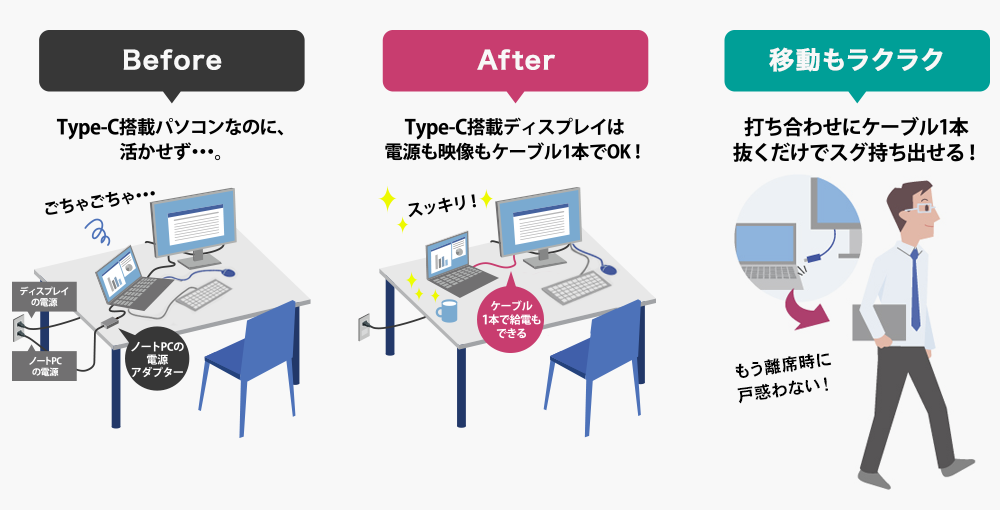 ケーブル1本抜くだけで、ノートPCをサッと持ち出せる!