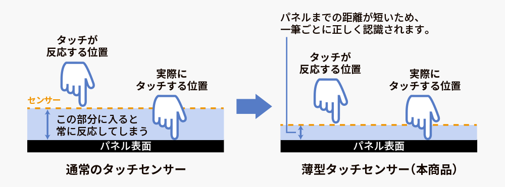 薄型タッチセンサー採用！なめらかな書き心地