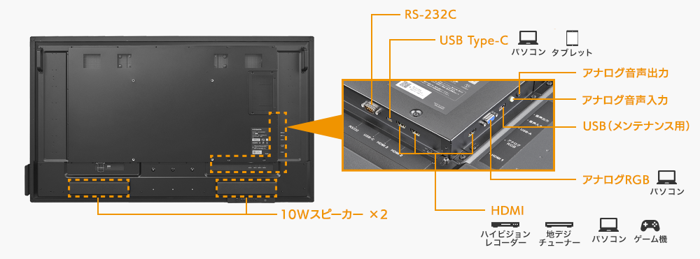 豊富な入力端子を搭載！