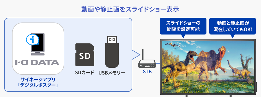 動画や静止画をスライドショー表示