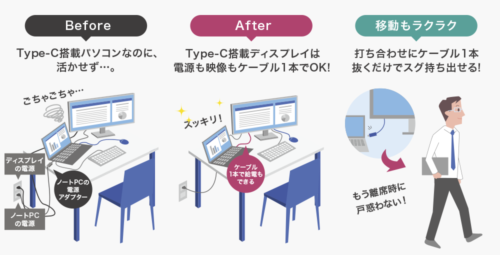 ケーブル1本抜くだけで、ノートPCをサッと持ち出せる！