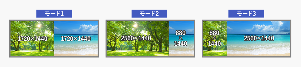 3種類のモードに対応