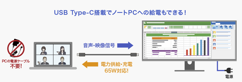 USB Type-C採用、ケーブル1本でスマート接続！
