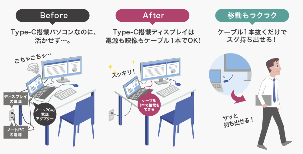 ケーブル1本抜くだけで、ノートPCをサッと持ち出せる！