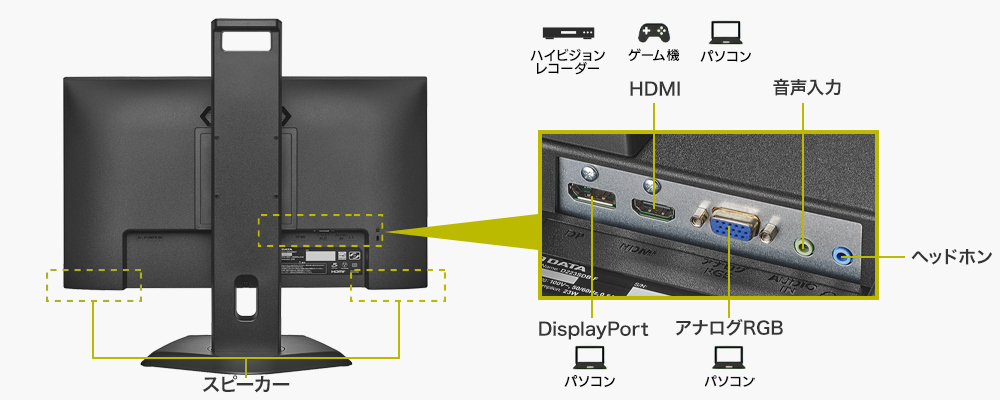 豊富な接続端子でパソコン、AV機器にも最適
