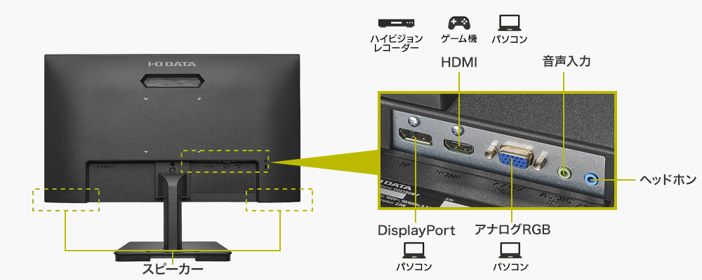 豊富な接続端子でパソコン、AV機器にも最適
