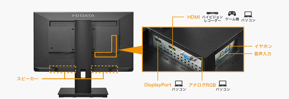 HDMI端子を搭載