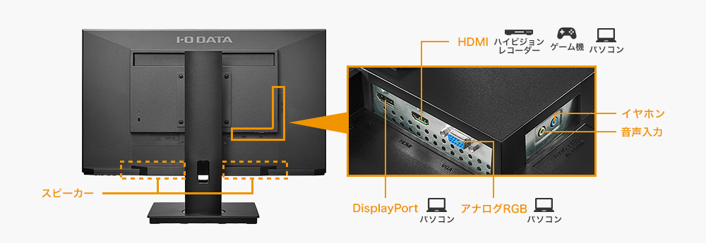 HDMI端子を搭載