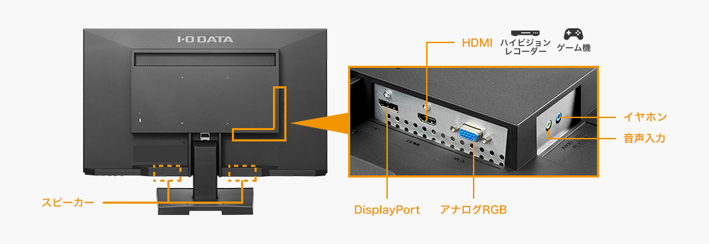 HDMI端子を搭載