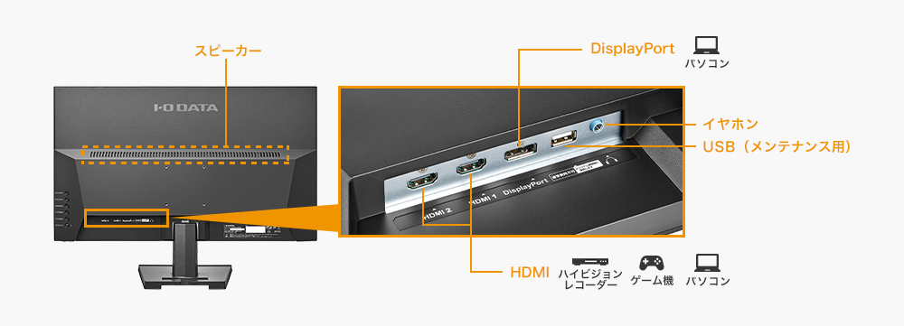 DisplayPortやHDMI×2の豊富な入力端子と添付ケーブルも充実