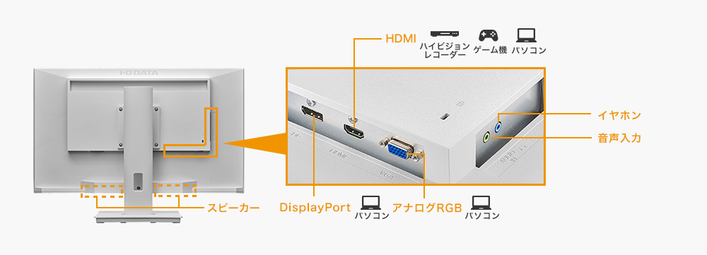 HDMI端子を搭載