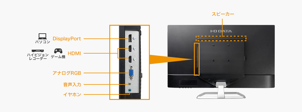 DisplayPortケーブル（1.8m）とHDMIケーブル（2m）を標準添付