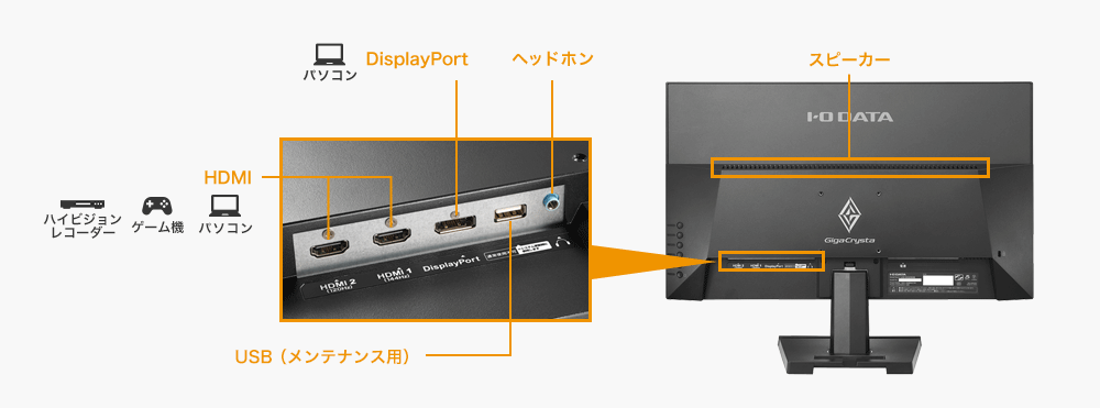 DisplayPortやHDMI×2の豊富な入力端子と添付ケーブルも充実