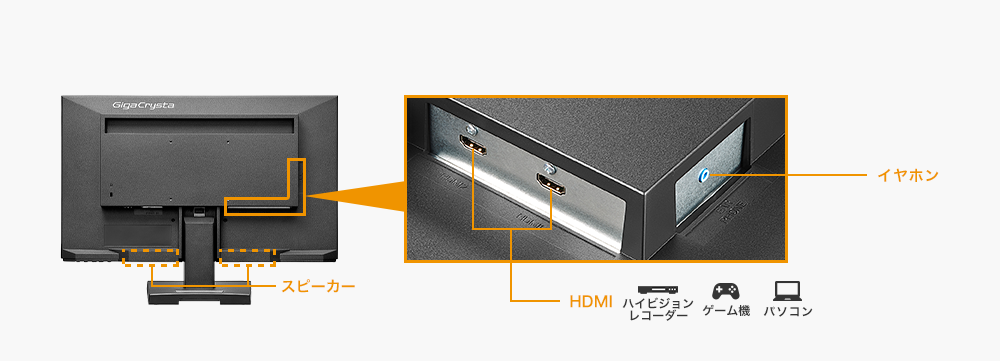 DisplayPortやHDMI×2の豊富な入力端子と添付ケーブルも充実