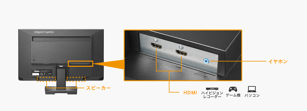 HDMI×2の豊富な入力端子と添付ケーブルも充実