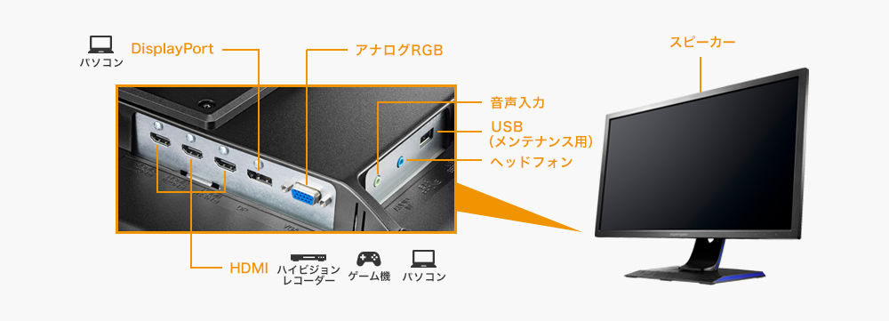 DisplayPortやHDMI×3、アナログRGBなど豊富な入力端子と添付ケーブルも充実