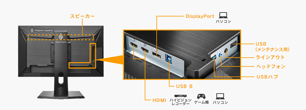 DisplayPortやHDMI×2の豊富な入力端子と添付ケーブルも充実