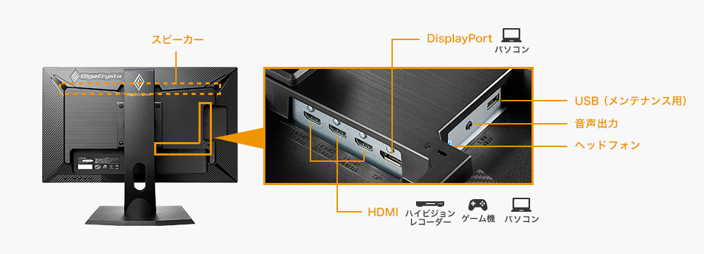 DisplayPortやHDMI×3の豊富な入力端子と添付ケーブルも充実