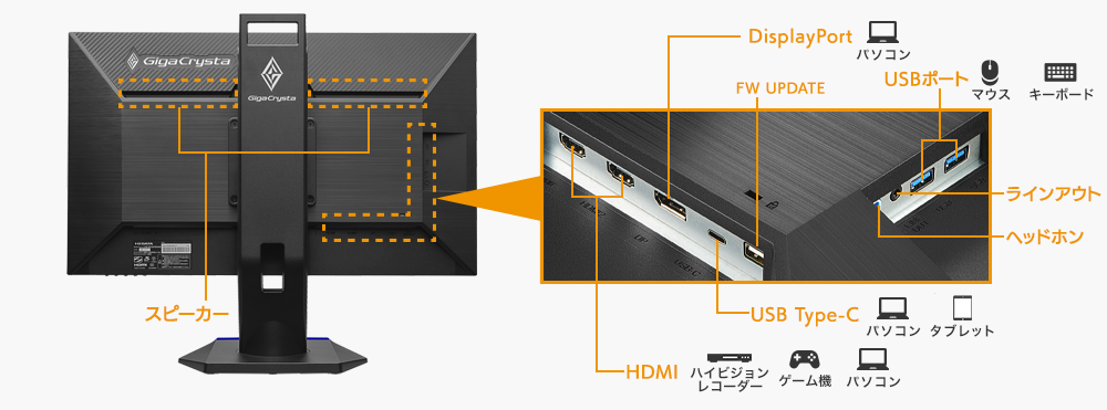 DisplayPortやHDMI×2の豊富な入力端子と添付ケーブルも充実