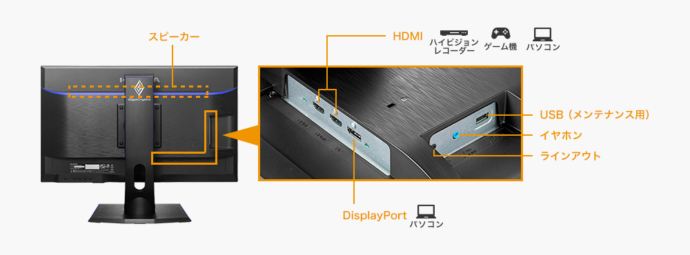 DisplayPortやHDMI×2の豊富な入力端子と添付ケーブルも充実