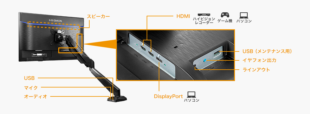 DisplayPortやHDMI×2の豊富な入力端子と添付ケーブルも充実