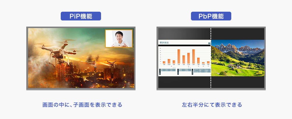 PiP、PbP機能で最大2画面の同時表示が可能