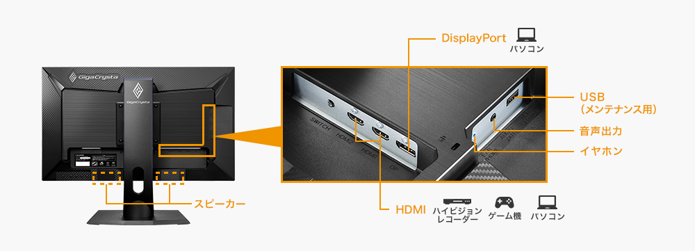 DisplayPortやHDMI×2の豊富な入力端子と添付ケーブルも充実