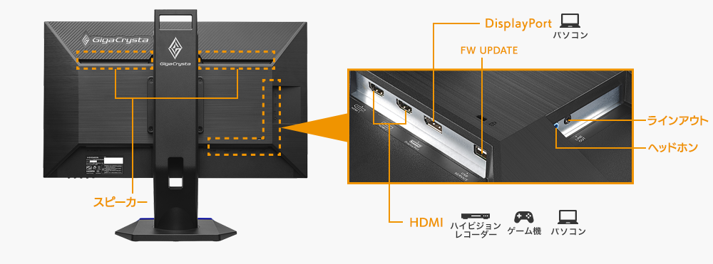 DisplayPortやHDMI×2の豊富な入力端子と添付ケーブルも充実