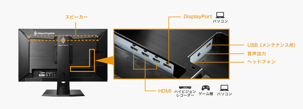 DisplayPortやHDMI×3の豊富な入力端子と添付ケーブルも充実
