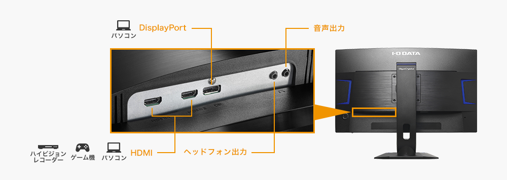 DisplayPortやHDMI×2など豊富な入力端子と添付ケーブルも充実