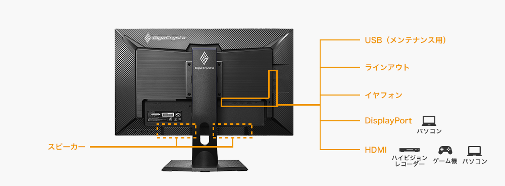 DisplayPortやHDMI×3の豊富な入力端子と添付ケーブルも充実