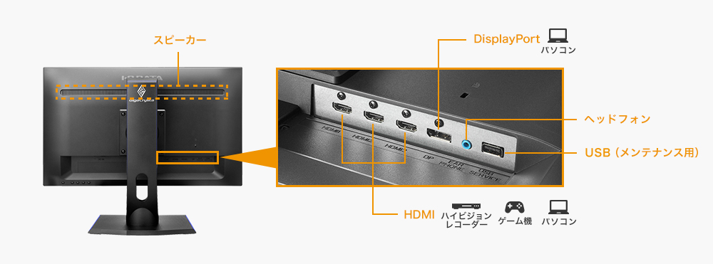LCD GCQXDB   ゲーミングモニターGigaCrysta   IODATA アイ