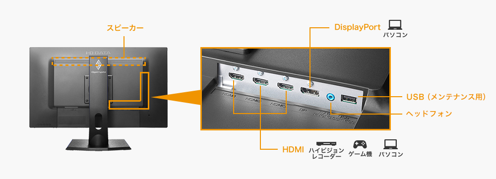 DisplayPortやHDMI×3などの豊富な入力端子と添付ケーブルも充実