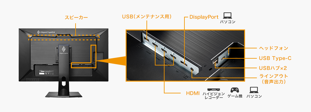 DisplayPortやHDMI×3の豊富な入力端子と添付ケーブルも充実
