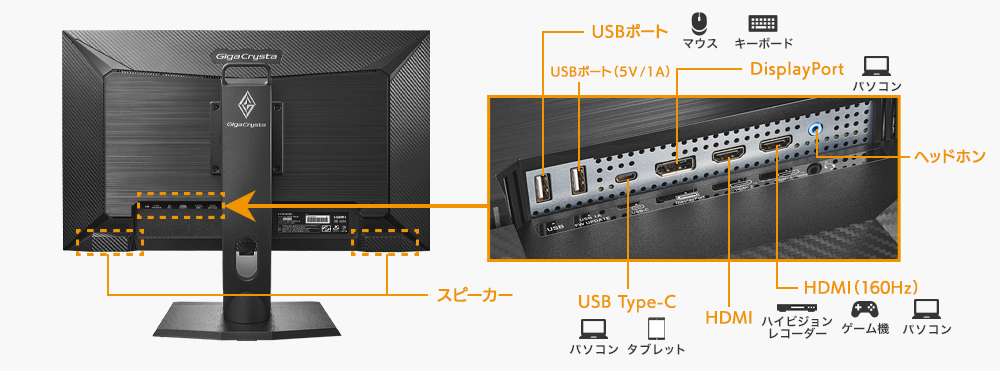 DisplayPortやHDMI×2、USB Type-Cの豊富な入力端子と添付ケーブルも充実