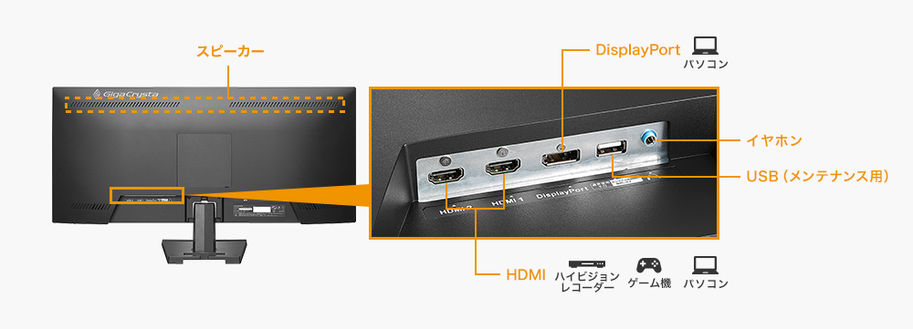 DisplayPortやHDMI×2などの豊富な入力端子と添付ケーブルも充実