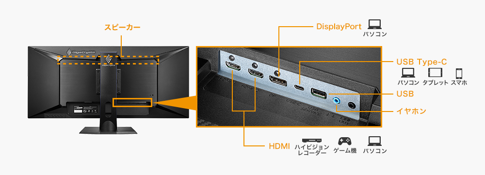 DisplayPortやHDMI×2などの豊富な入力端子と添付ケーブルも充実