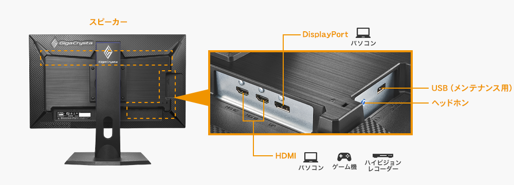 DisplayPortやHDMI×3の豊富な入力端子と添付ケーブルも充実