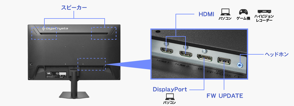 DisplayPortやHDMI×2などの豊富な入力端子と添付ケーブルも充実