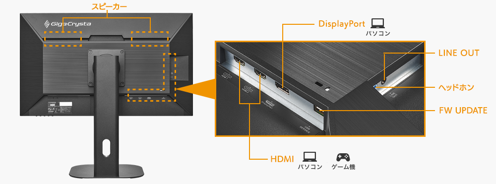 DisplayPortやHDMI×2の豊富な入力端子と添付ケーブルも充実