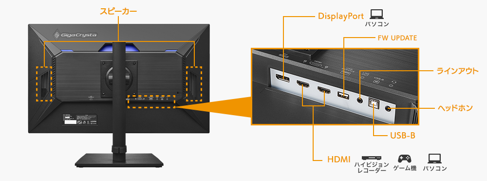 DisplayPortやHDMI×2などの豊富な入力端子と添付ケーブルも充実