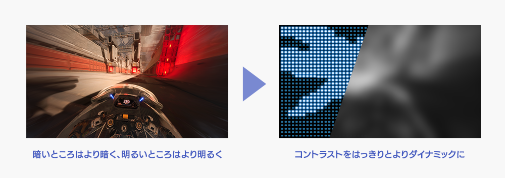「576ZONE」でのローカルディミングに対応！