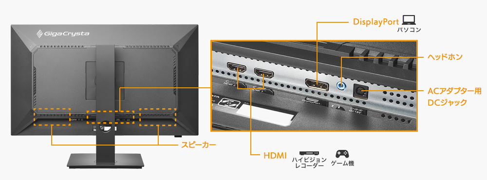 HDMI端子（2ポート）とDisplayPort端子を搭載