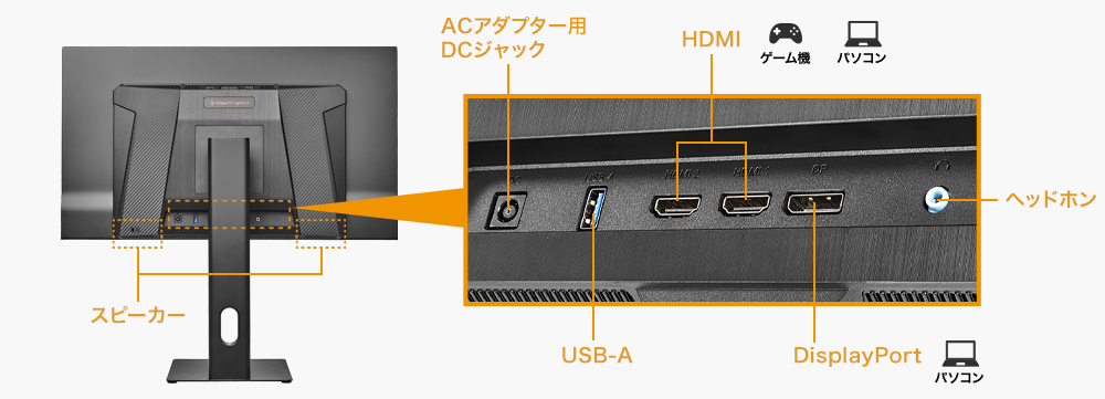 DisplayPortやHDMI×2の豊富な入力端子