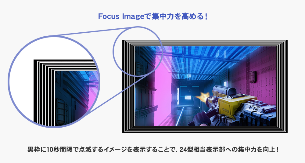 Focus Imageで24型表示時の集中力を更に向上！（明治大学：中村教授監修）