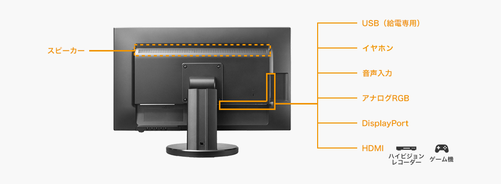 HDMI端子（2ポート）とDisplayPort端子を搭載