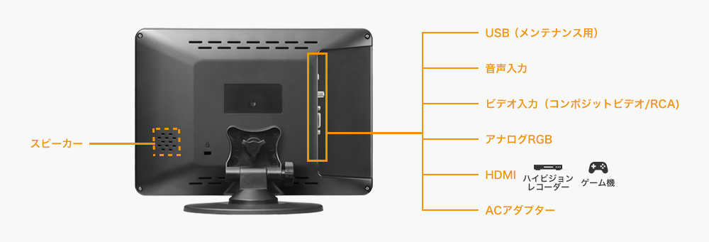 HDMI、コンポジットビデオ、アナログRGB端子を搭載